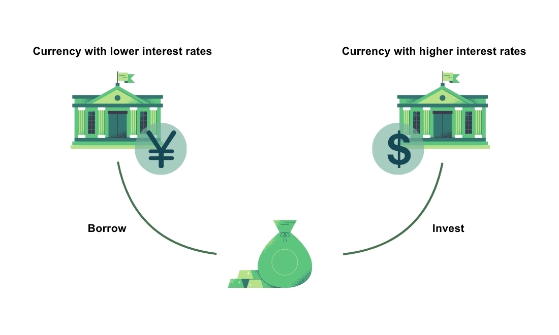 Carry Trade Nasıl Çalışır?
