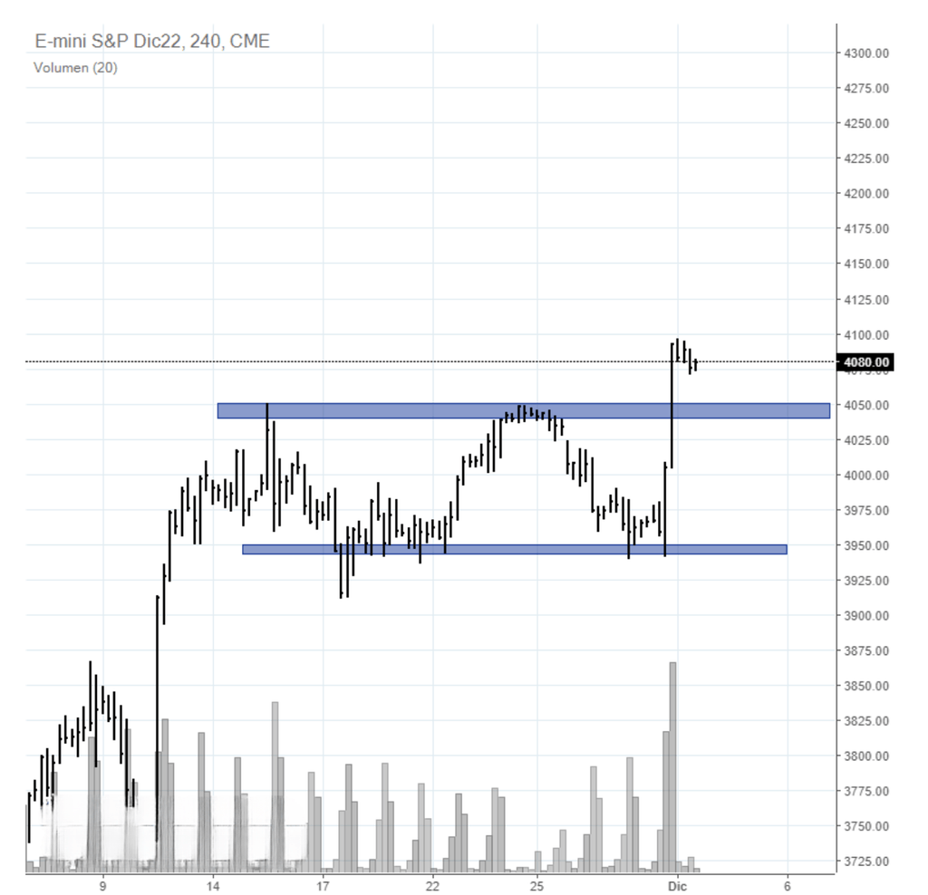 Koruyucu call ve kapalı put örneği