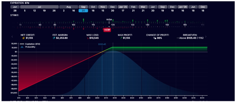 Satış opsiyonu (putt) satım grafiği