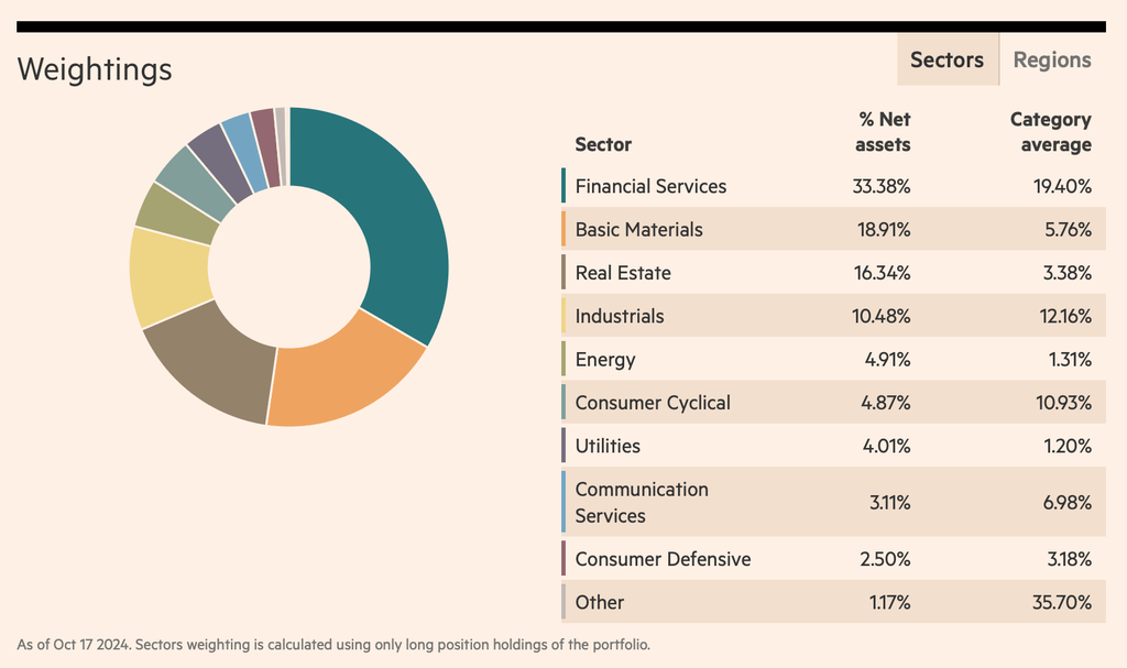 iShares Asia Property Yield UCITS ETF (IAPD) sektörel ağırlıkları