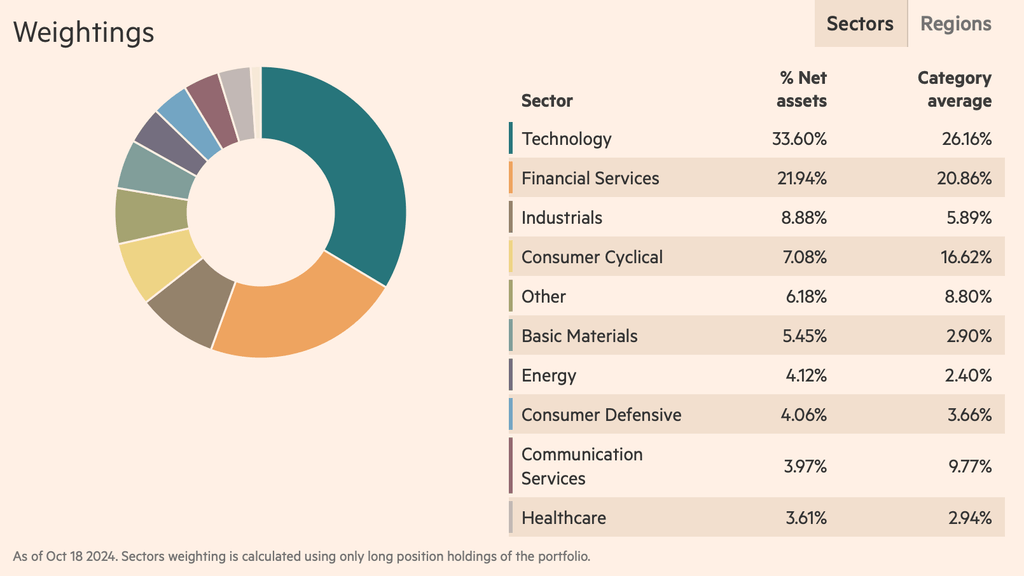 Franklin FTSE Asia ex Japan UCITS ETF (FLQA) Analizi sektörel ağırlıklar