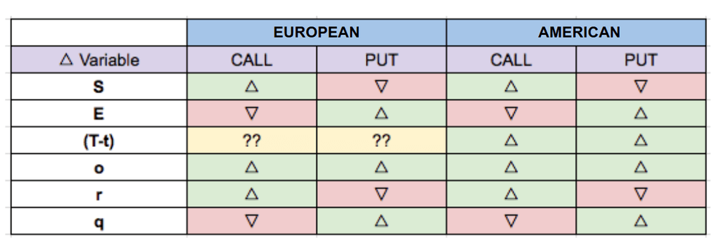 opsiyonlar ve temettü ödemesi
