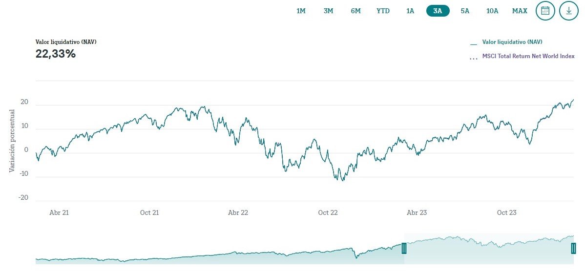 Xtrackers MSCI World UCITS ETF