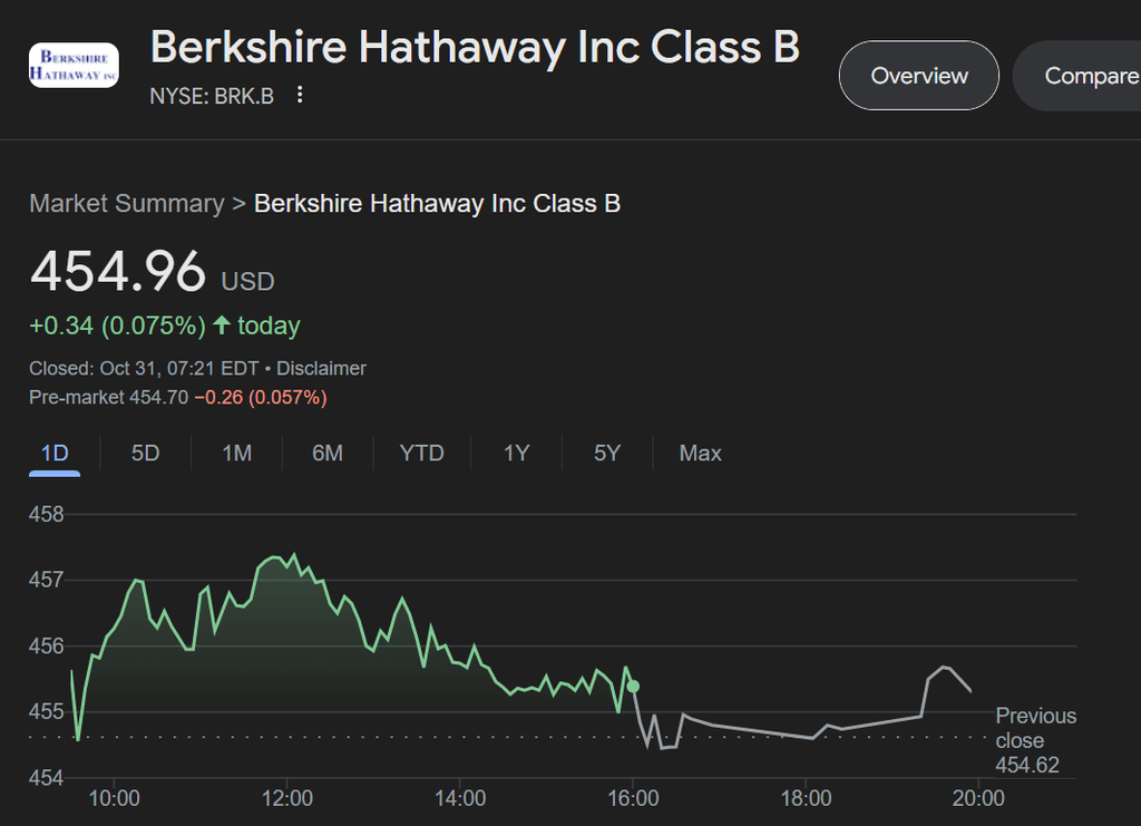 berkshire hathaway