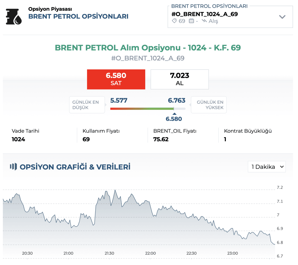 Brent petrol vıop kontrat