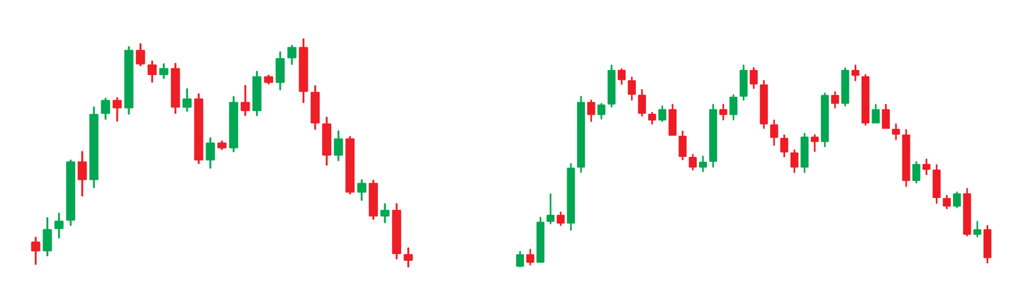 ikili ve üçlü tepe