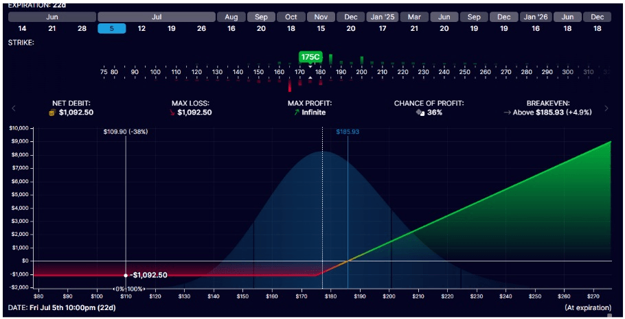 Satın alınan alım opsiyonu (Call)