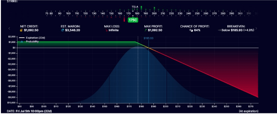 Satılan alım opsiyonu (Call)