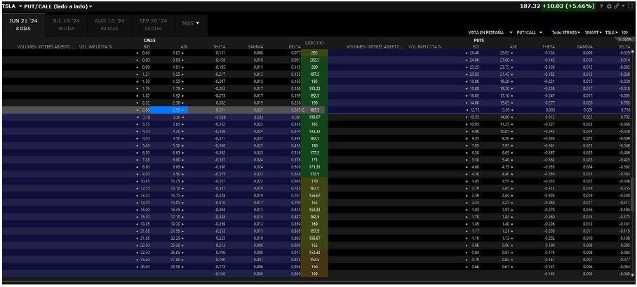 Opsiyon zincirinde kullanım fiyatı (strike price) seçimi