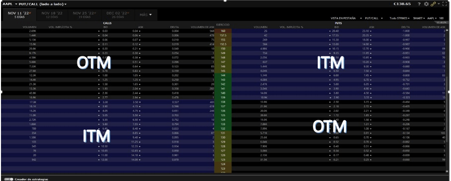 Zararda (OTM) olan opsiyon zinciri