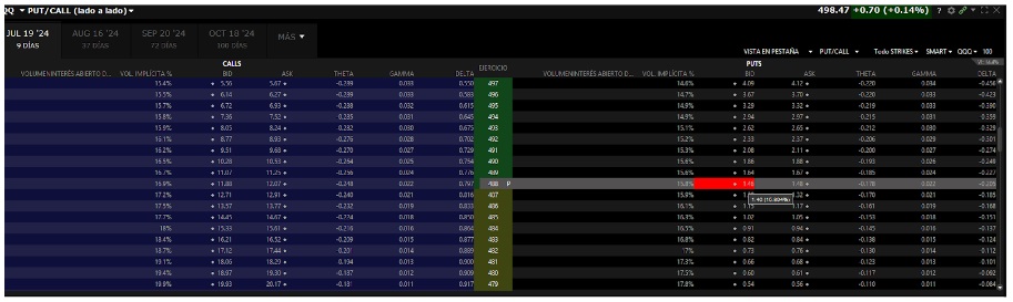 Zarar opsiyon (OTM) ile işlem yapmak