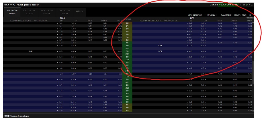 Opsiyon zincirindeki karda satım opsiyonları (ITM)