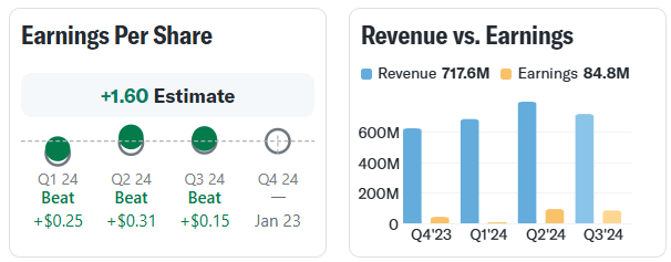 Carpenter Technology Corporation (CRS)