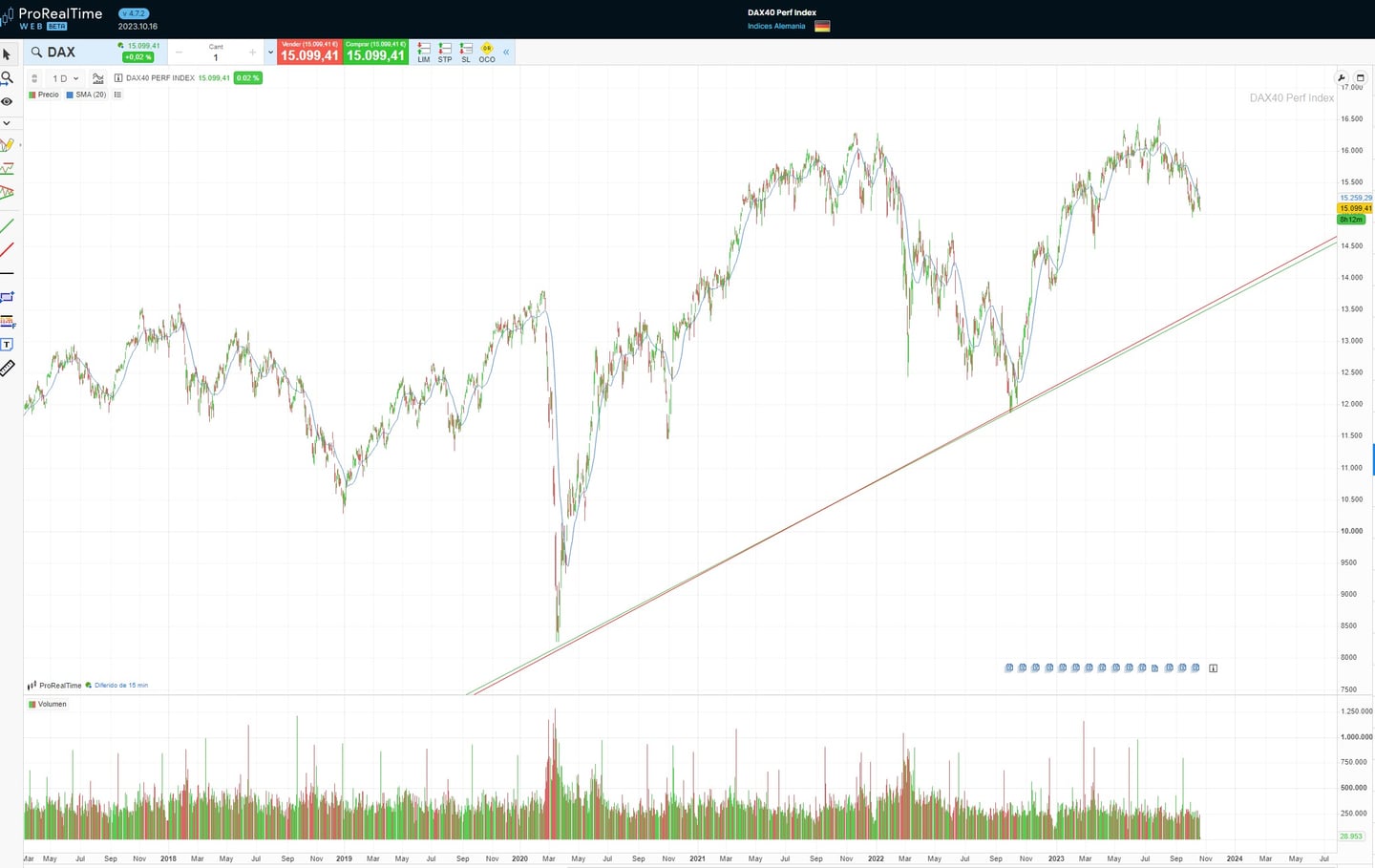 DAX 40 Endeksi
