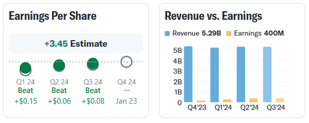 L3Harris Technologies