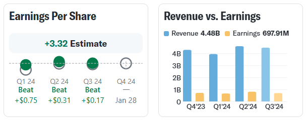 PulteGroup, Inc. (PHM)