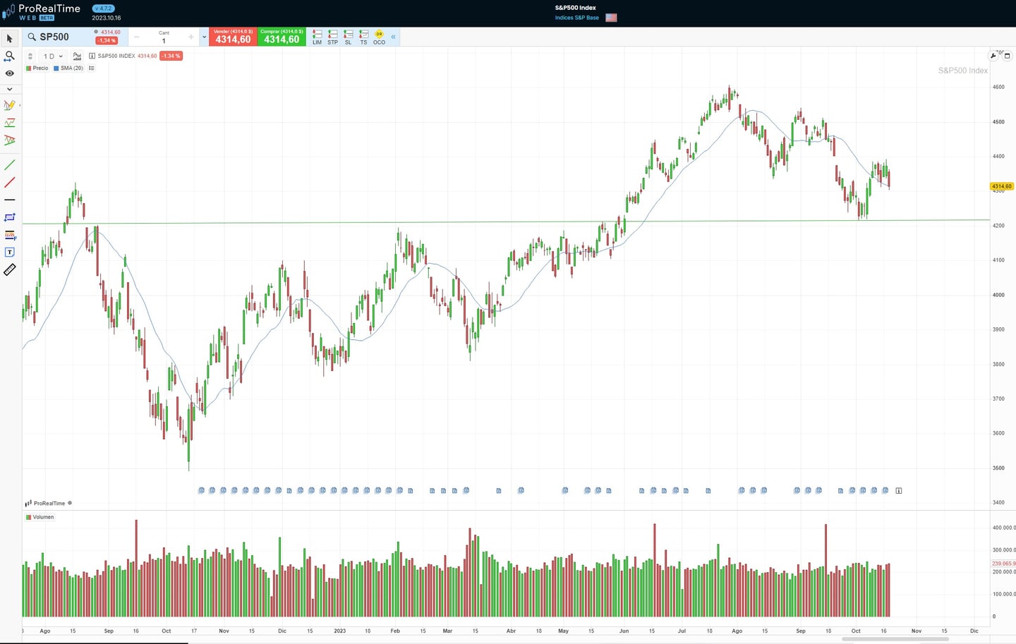 S&P 500 endeksi