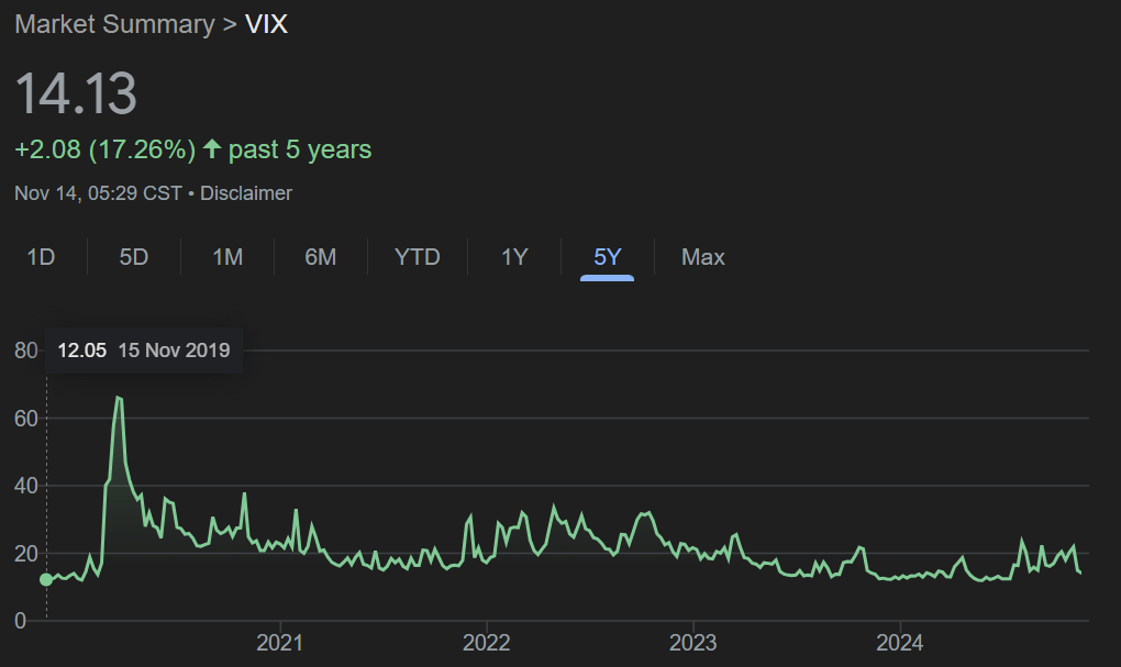 VIX endeksi grafik