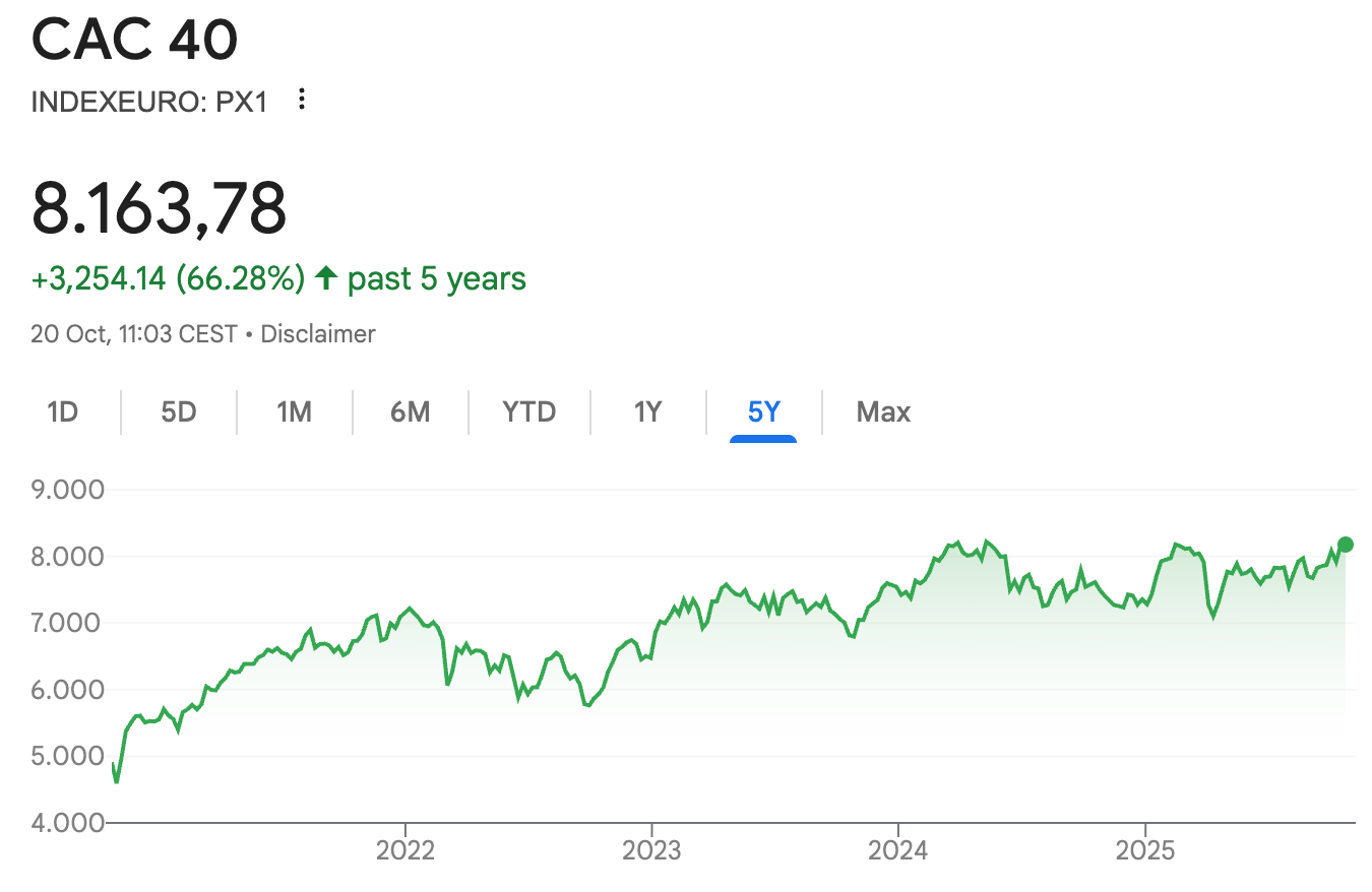 cac 40 grafik