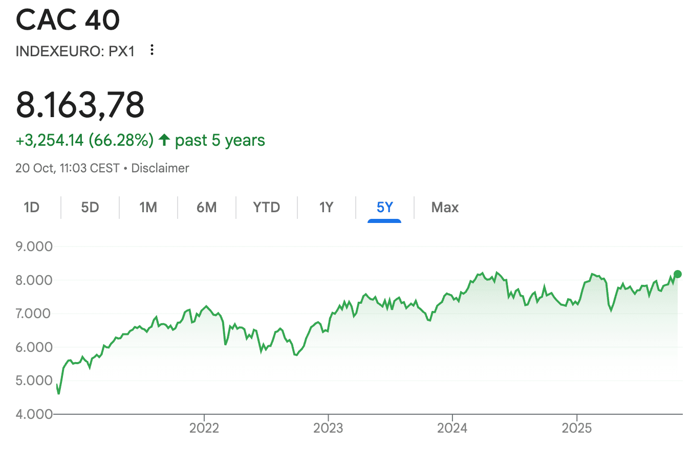 cac 40 grafik