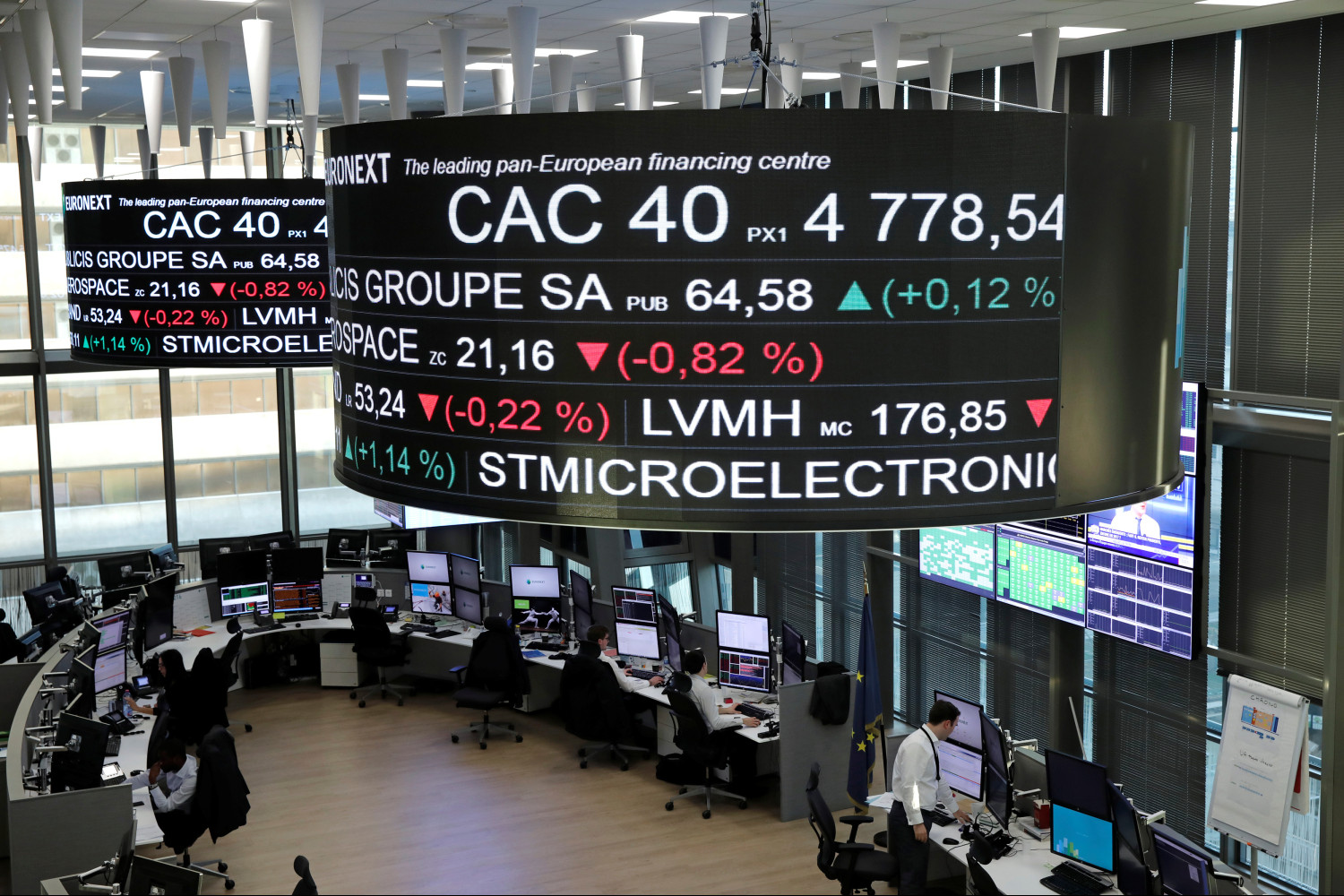 CAC 40 endeksi