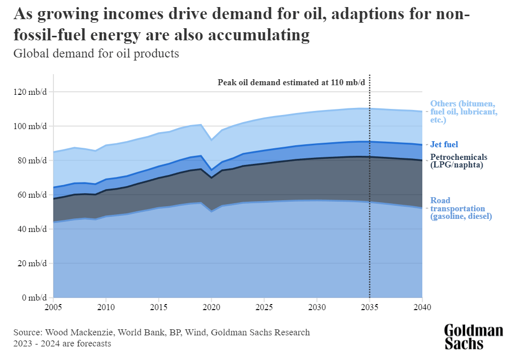 petrol türevi ürünlere olan talep