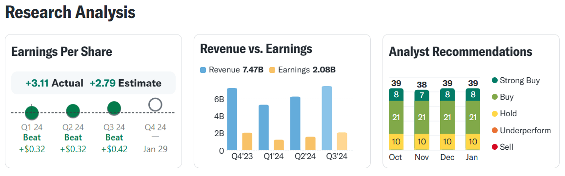 ASML Holding HBK ve Gelir