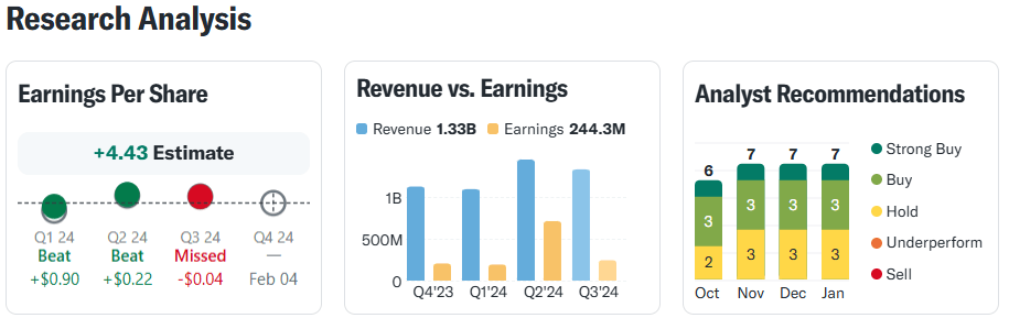 CSL Carlisle Companies HBK ve EBIT
