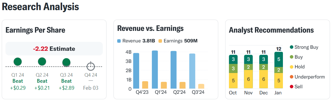 Everest Group HBK ve Kazançlar