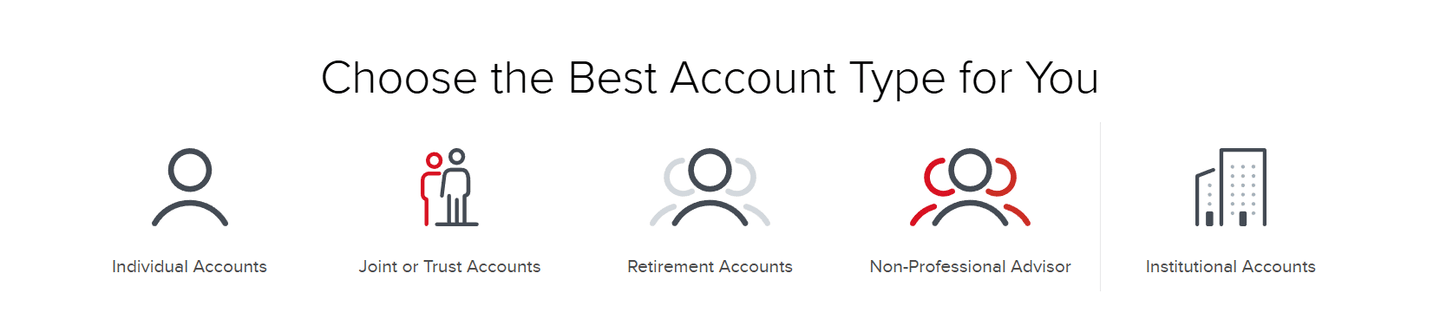 Interactive Brokers hesap türleri