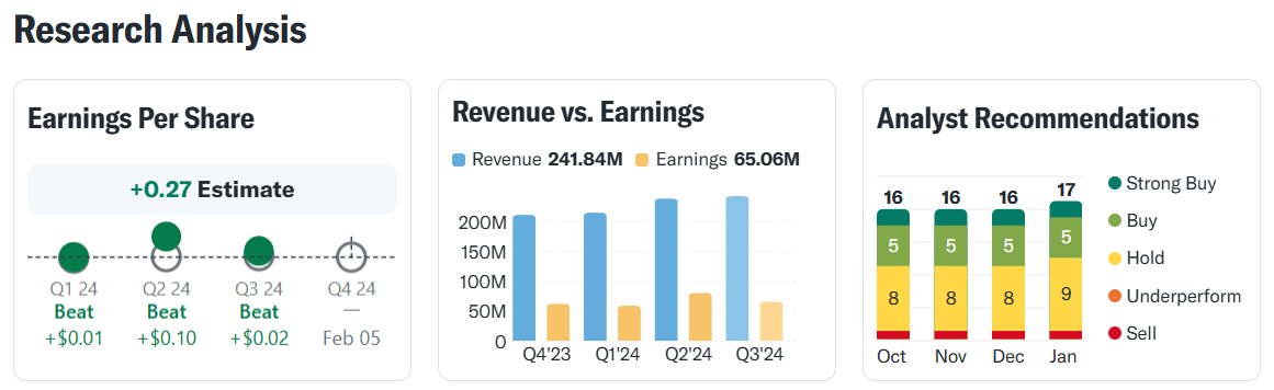 Rexford Industrial Realty, Inc. (REXR)