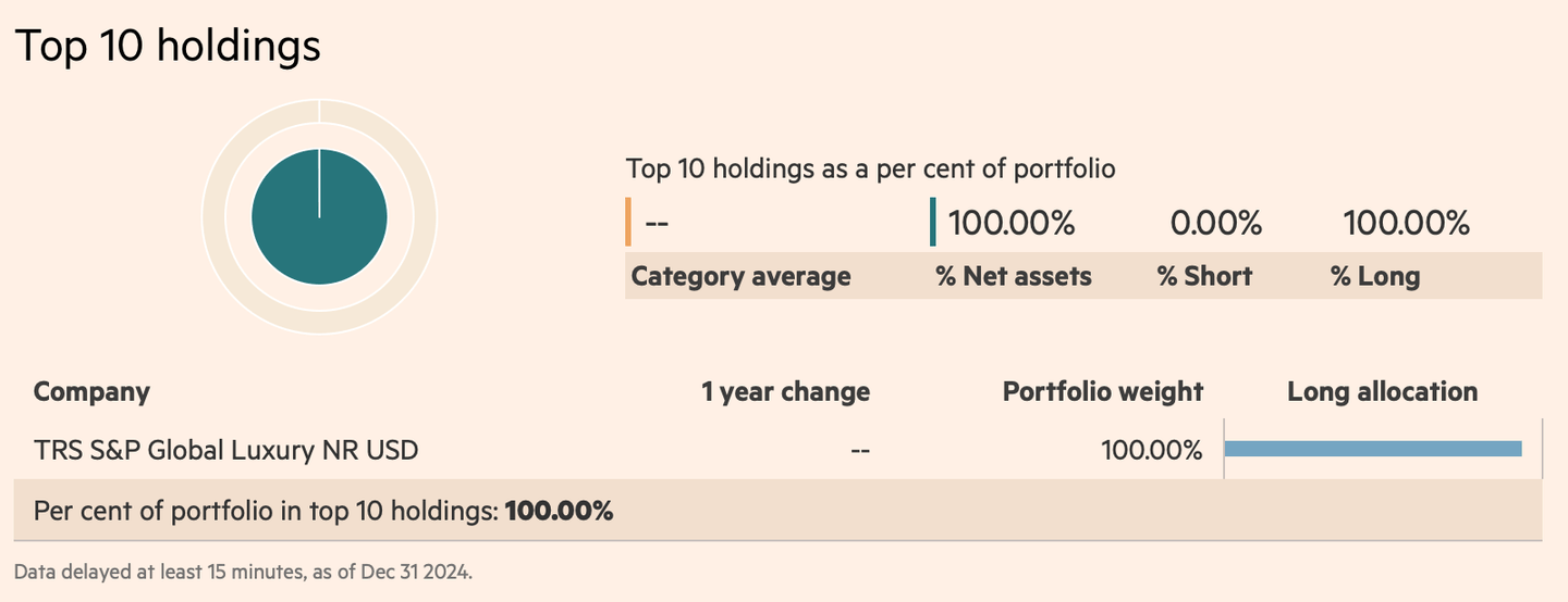 Amundi S&P Global Luxury UCITS ETF EUR (C) en büyük 10 pozisyon