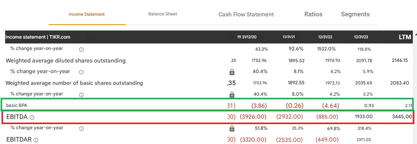 Uber EBITDA ve HBK