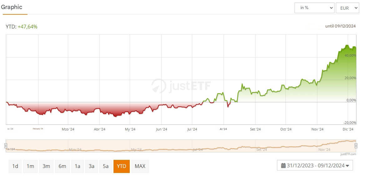 VanEck Space Innovators UCITS ETF (JEDI)