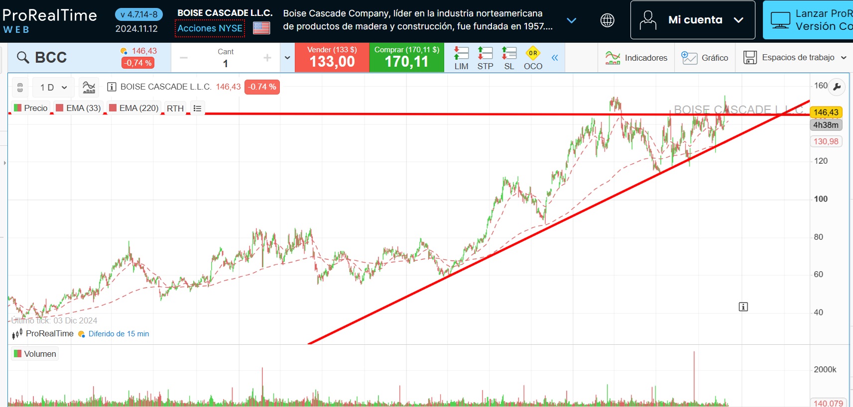 Boise Cascade GYO (BCC) Grafiği ve Fiyatı