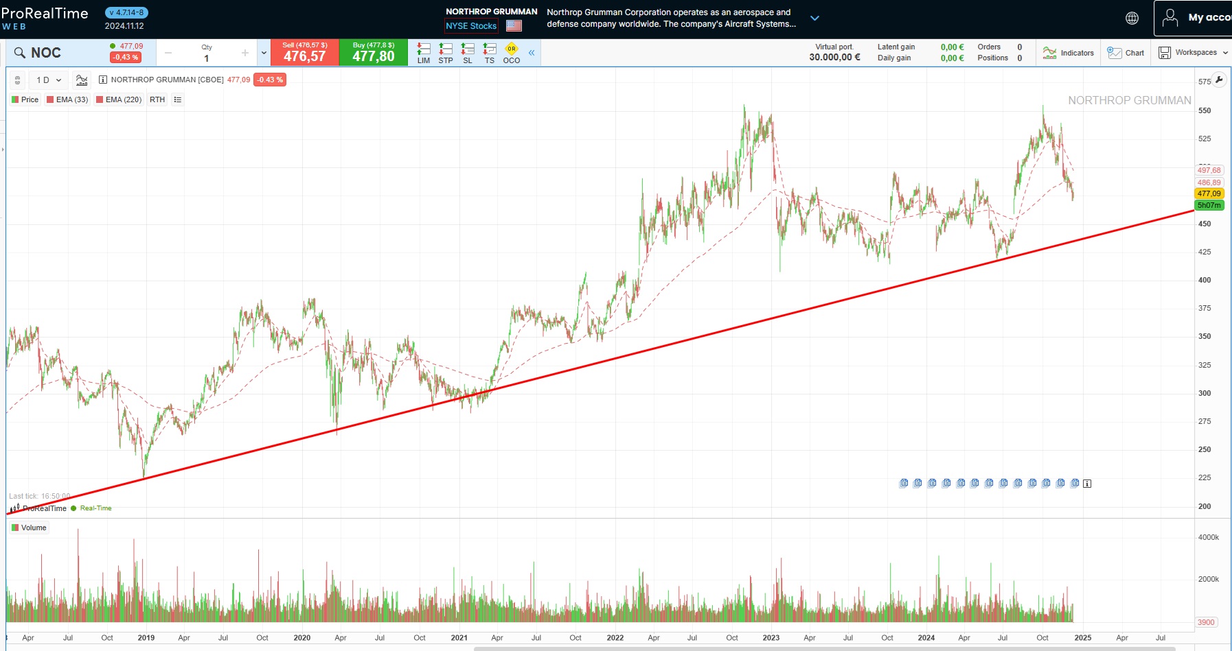 Northrop Grumman (NOC)
