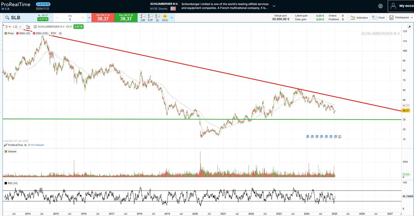 Everest Group hisse fiyatı