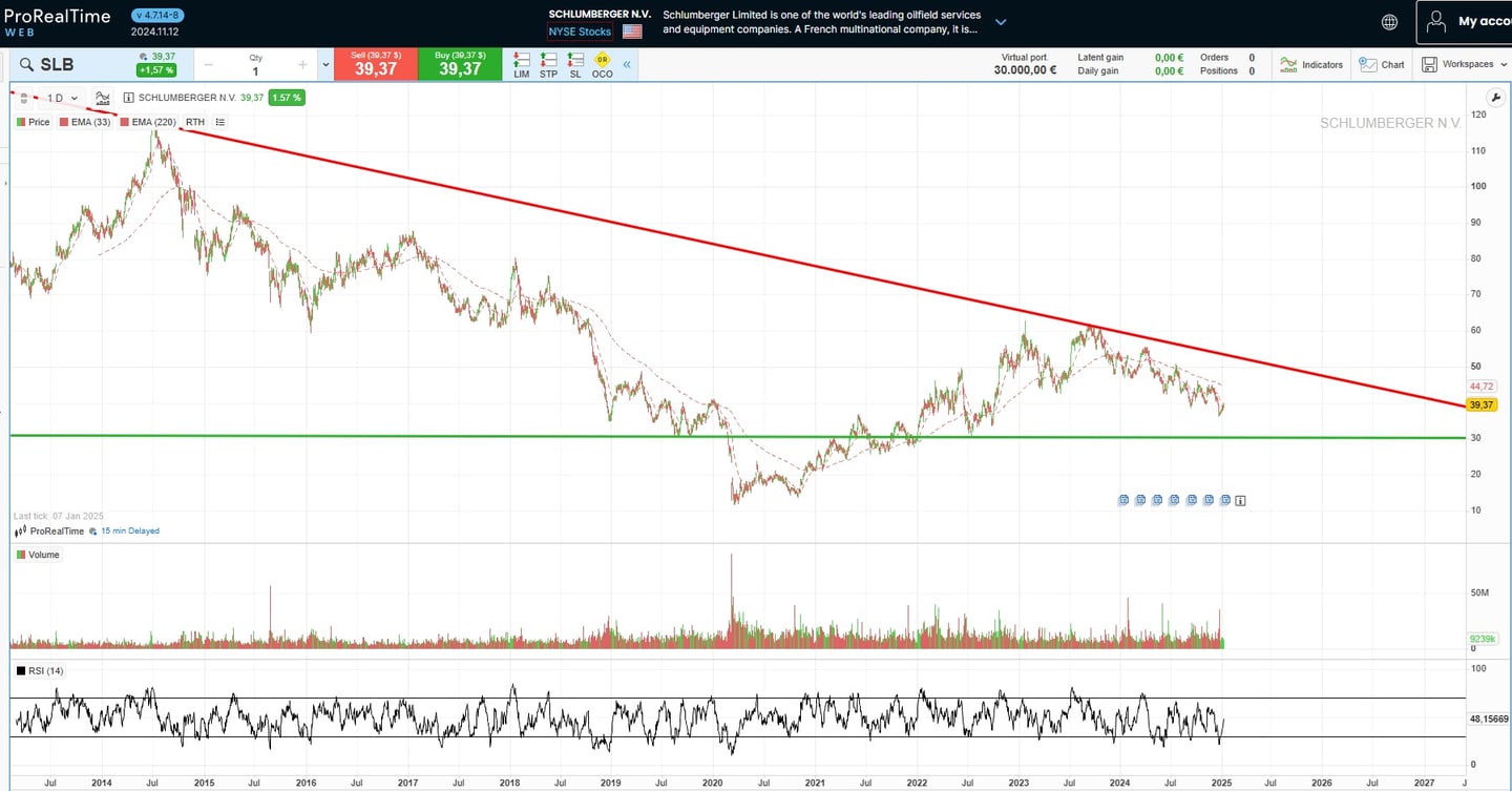 Everest Group hisse fiyatı