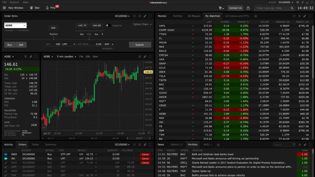 Trader Workstation (TWS) interactive brokers