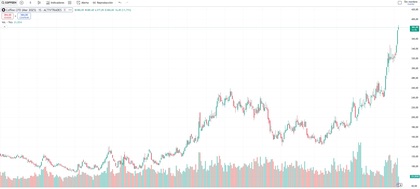 kahve vadeli işlem kotasyonu 2025
