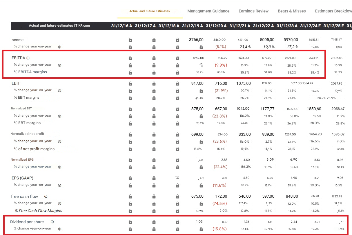 Ferrari finansal tablo