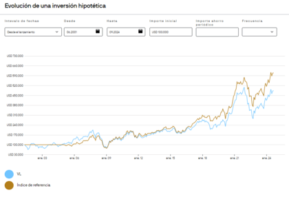 JPMorgan Funds - Taiwan Fund A (acc) - EUR