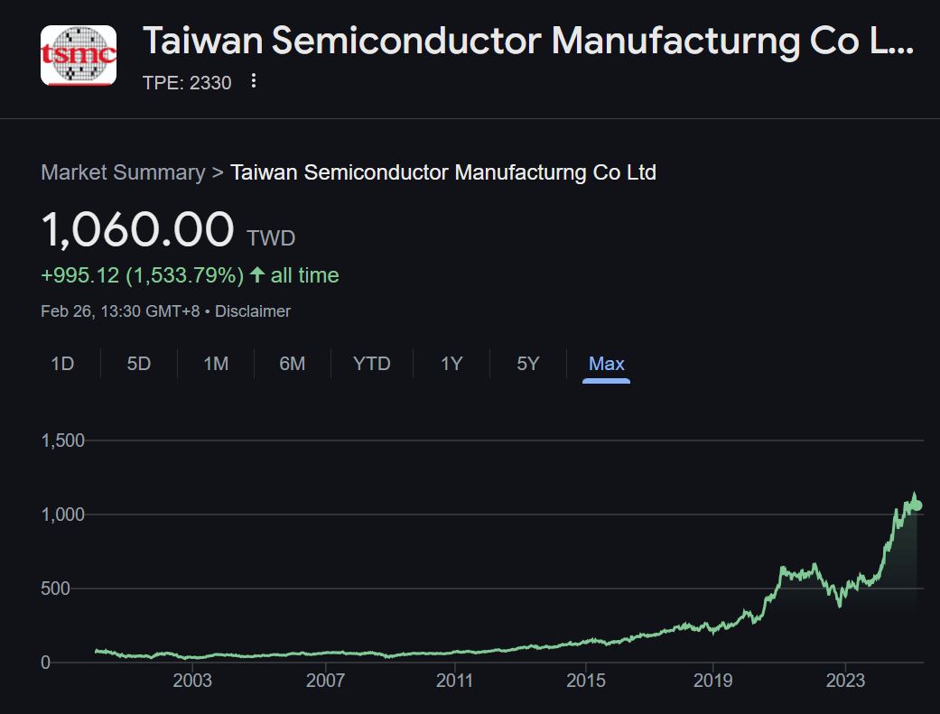 Taiwan Semiconductor Manufacturing Company Limited (TSMC)