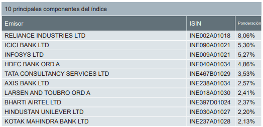 Xtrackers MSCI India Swap UCITS ETF 1C
ana pozisyonlar