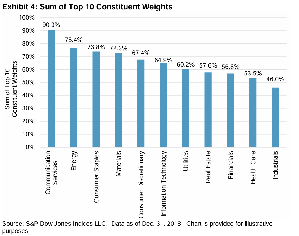 enerji sektörü büyüklüğü