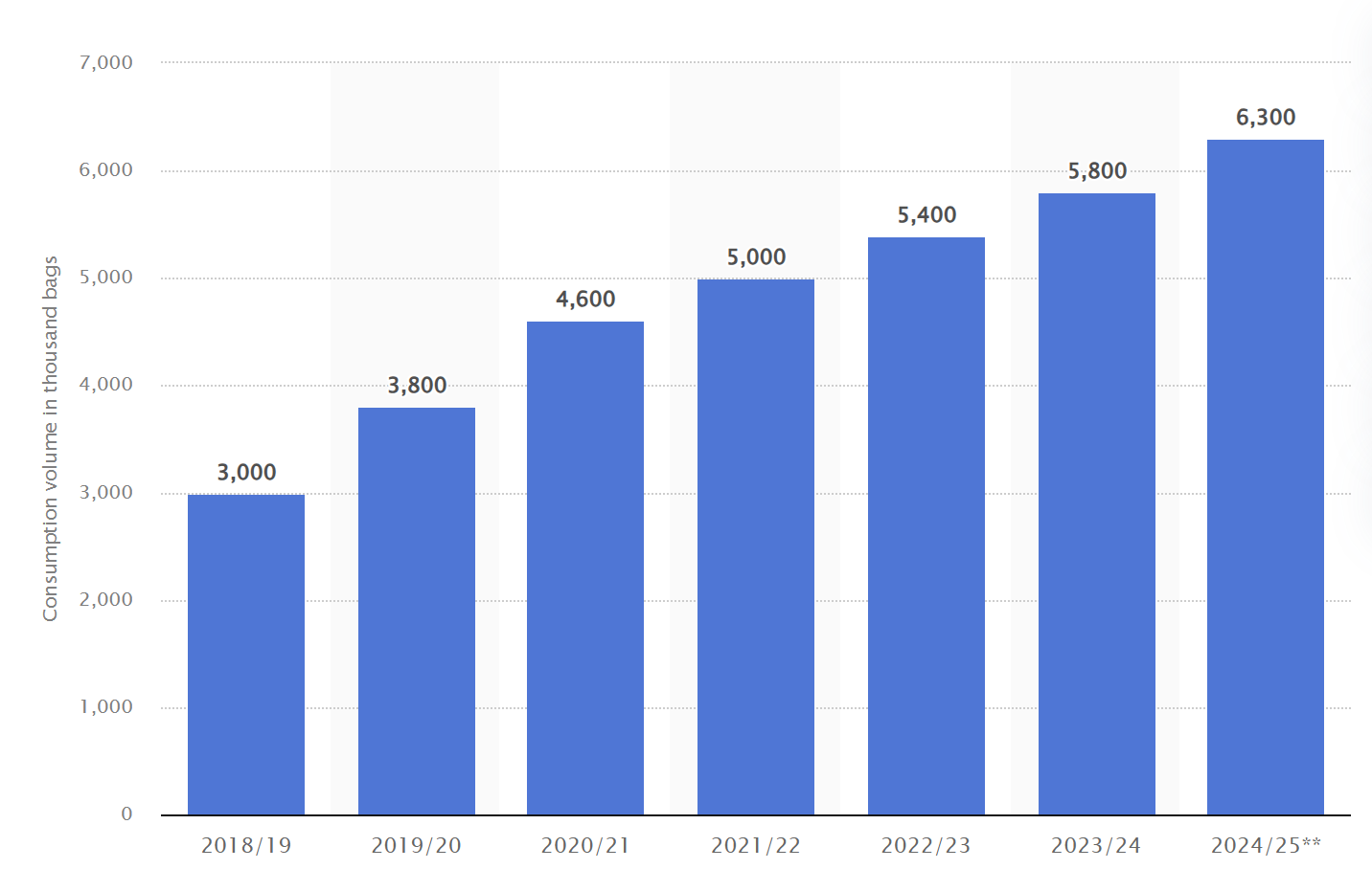 Çin'in kahve talebi