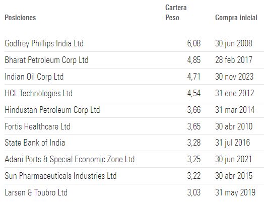 jupiter India select. pozisyonlar