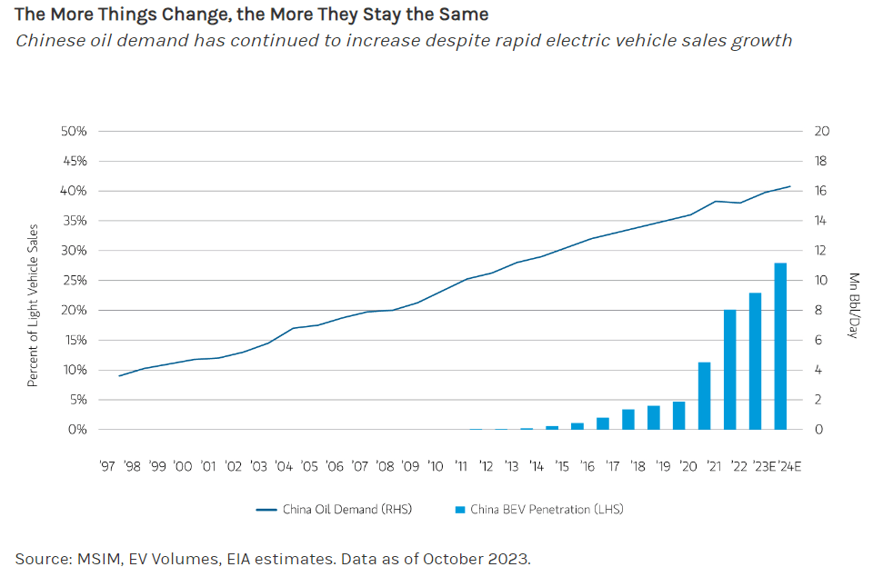 Petrol Talebi ve Geçiş Süreci