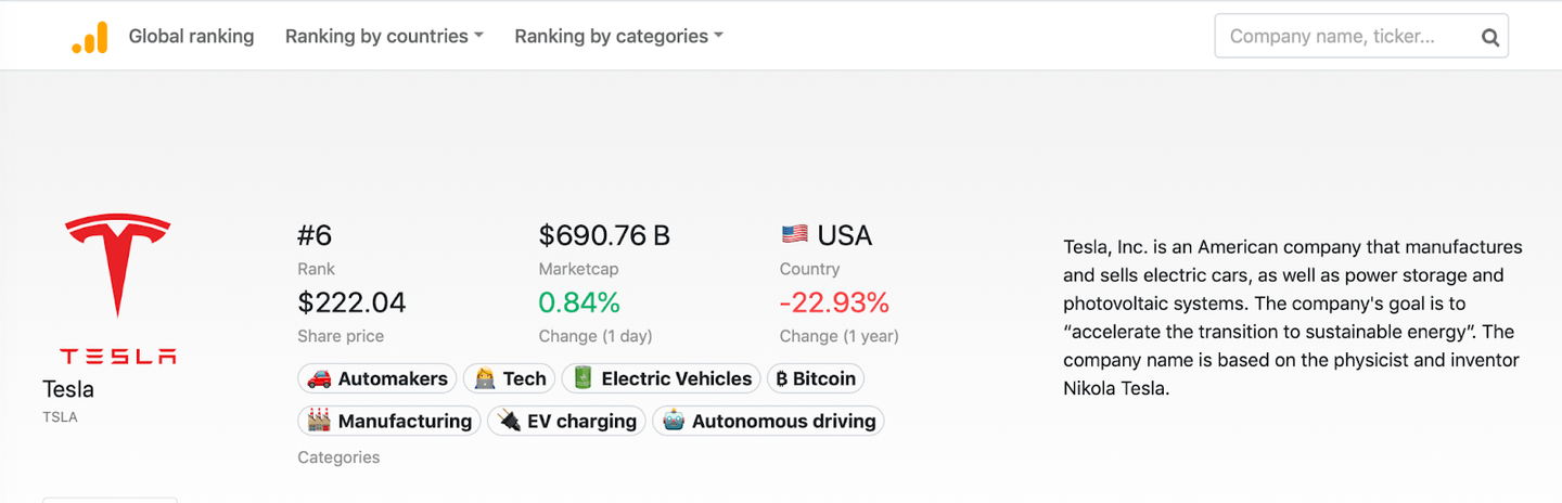 Tesla Hisse Bölünmesi