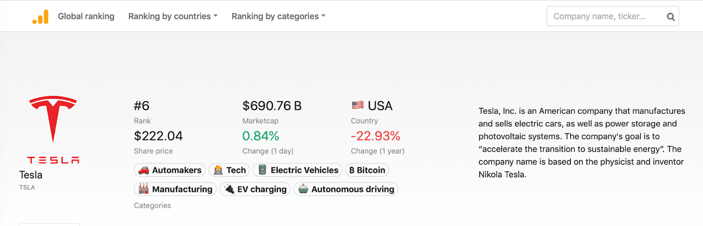 Tesla Hisse Bölünmesi